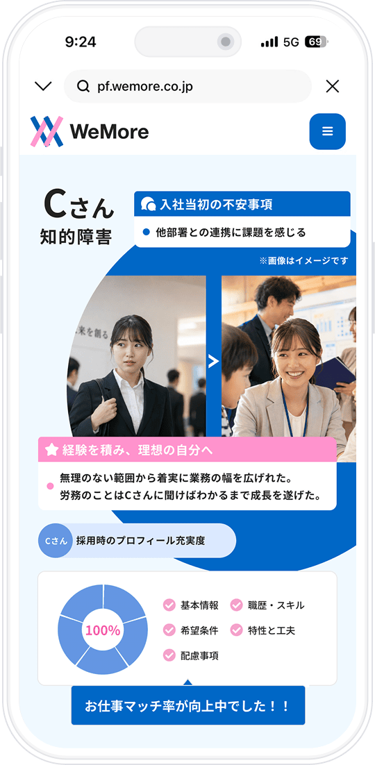 WeMoreの事例紹介：知的障害のあるCさん。入社当初は他部署との連携に課題を感じていましたが、無理のない範囲から着実に業務の幅を広げ、労務のことはCさんに聞けばわかるまで成長を遂げました。採用時のプロフィール充実度は100%で、お仕事マッチ率が向上中でした。